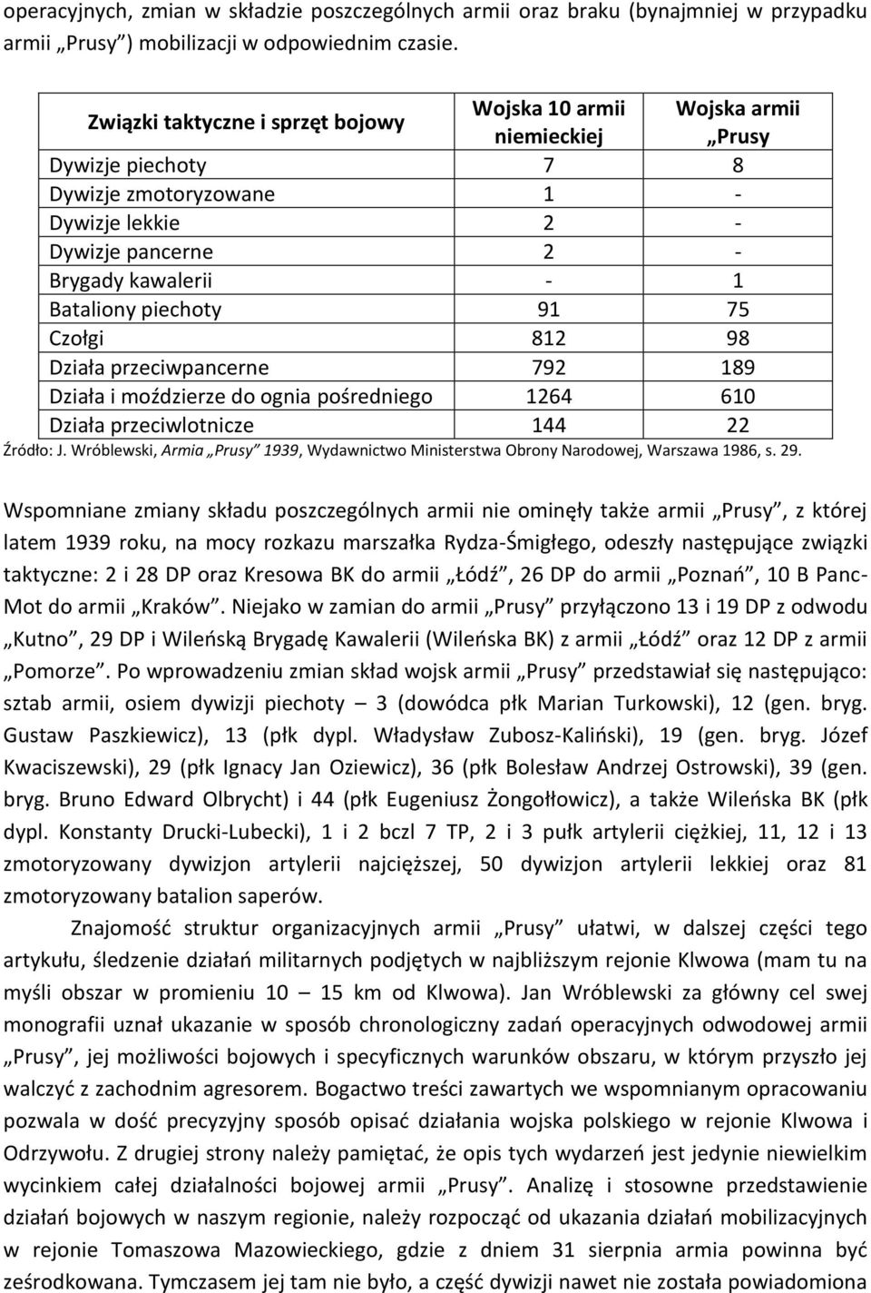 piechoty 91 75 Czołgi 812 98 Działa przeciwpancerne 792 189 Działa i moździerze do ognia pośredniego 1264 610 Działa przeciwlotnicze 144 22 Źródło: J.