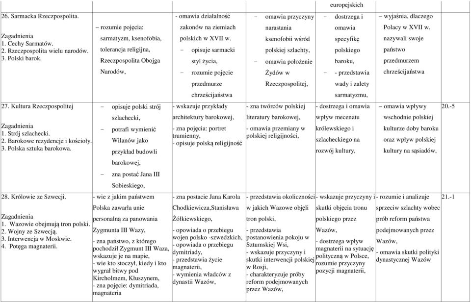 rozumie pojęcia: sarmatyzm, ksenofobia, tolerancja religijna, Rzeczpospolita Obojga Narodów, opisuje polski strój szlachecki, potrafi wymienić Wilanów jako przykład budowli barokowej, zna postać Jana