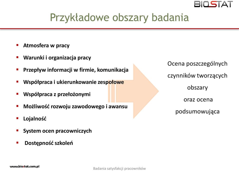 Możliwość rozwoju zawodowego i awansu Lojalność Ocena poszczególnych czynników