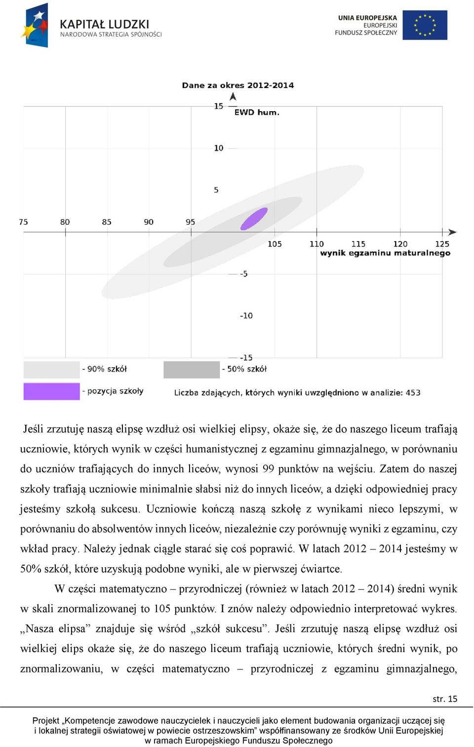 Uczniowie kończą naszą szkołę z wynikami nieco lepszymi, w porównaniu do absolwentów innych liceów, niezależnie czy porównuję wyniki z egzaminu, czy wkład pracy.