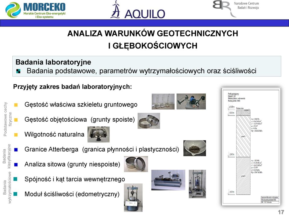 GŁĘBOKOŚCIOWYCH Gęstość właściwa szkieletu gruntowego Gęstość objętościowa (grunty spoiste) Wilgotność naturalna Granice