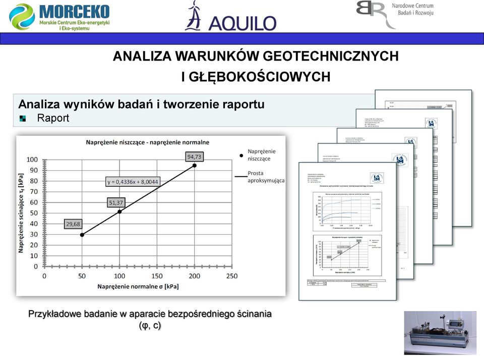 Naprężenie niszczące Prosta aproksymująca