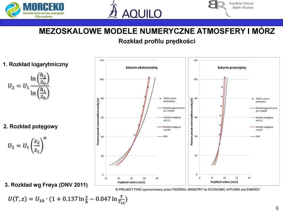 Rozkład potęgowy U 2 = U 1 z 2 z 1 α 3.