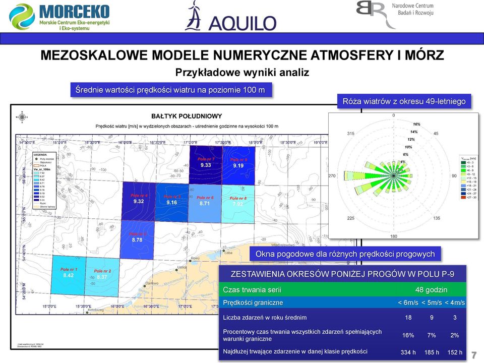 Czas trwania serii Prędkości graniczne 48 godzin < 6m/s < 5m/s < 4m/s Liczba zdarzeń w roku średnim 18 9 3 Procentowy czas