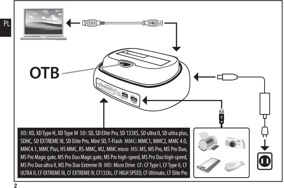 1, MMC Plus, HS MMC, RS-MMC, M2, MMC micro MS: MS, MS Pro, MS Pro Duo, MS Pro Magic gate, MS Pro Duo Magic gate, MS Pro