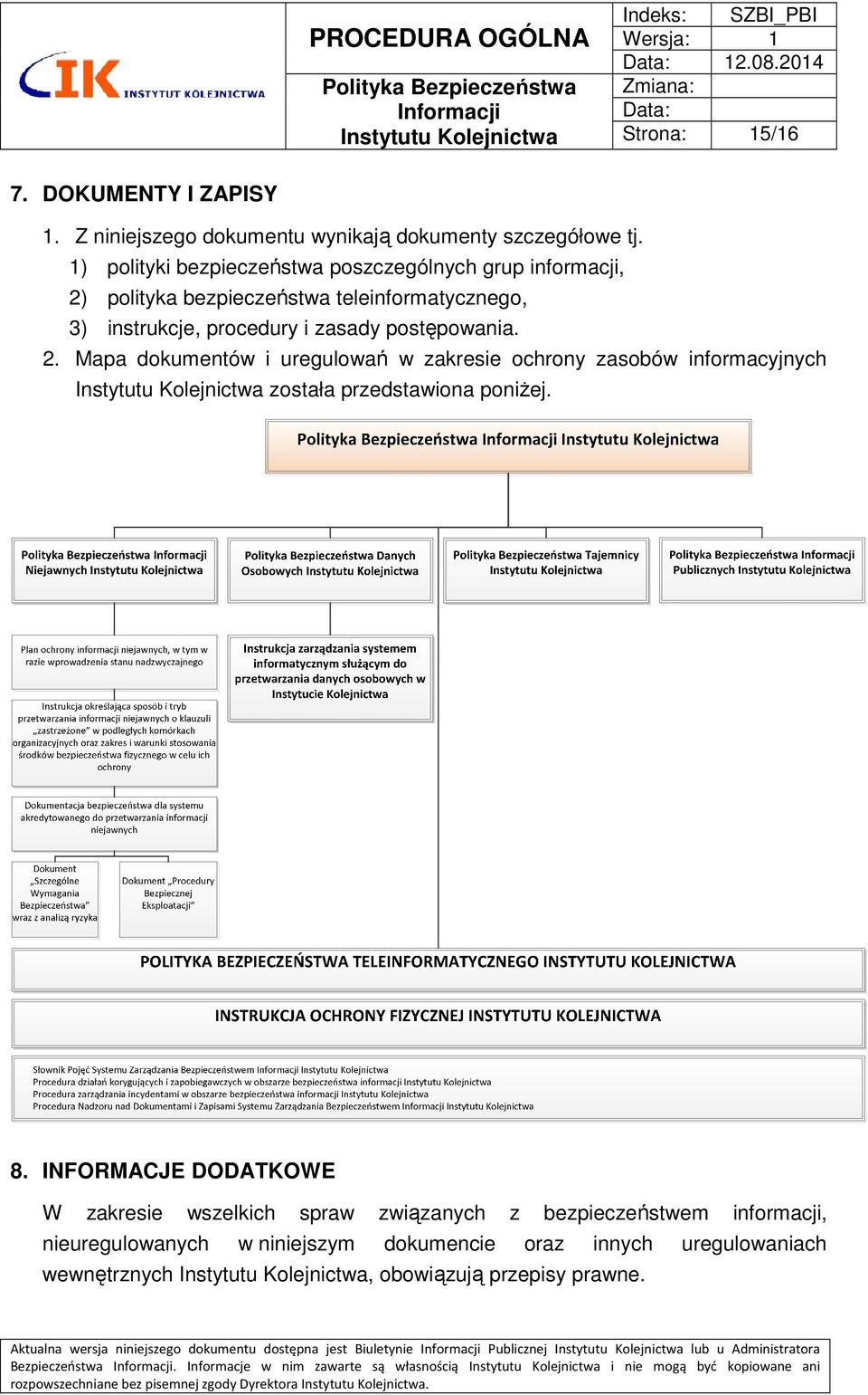 polityka bezpieczeństwa teleinformatycznego, 3) instrukcje, procedury i zasady postępowania. 2.