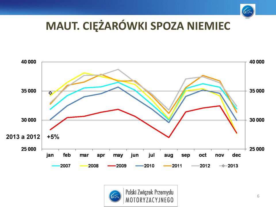 SPOZA