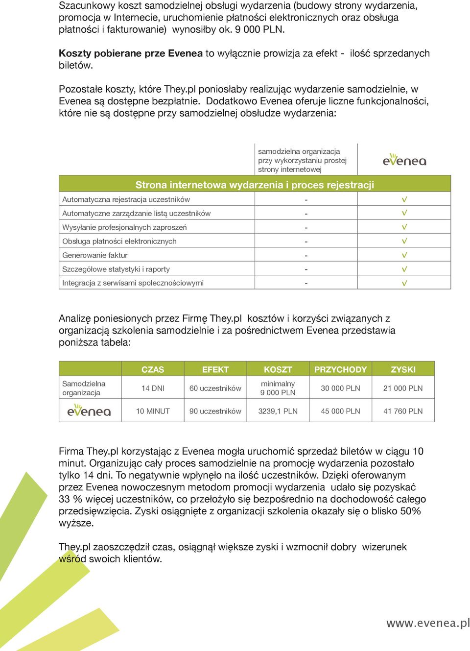 pl poniosłaby realizując wydarzenie samodzielnie, w Evenea są dostępne bezpłatnie.