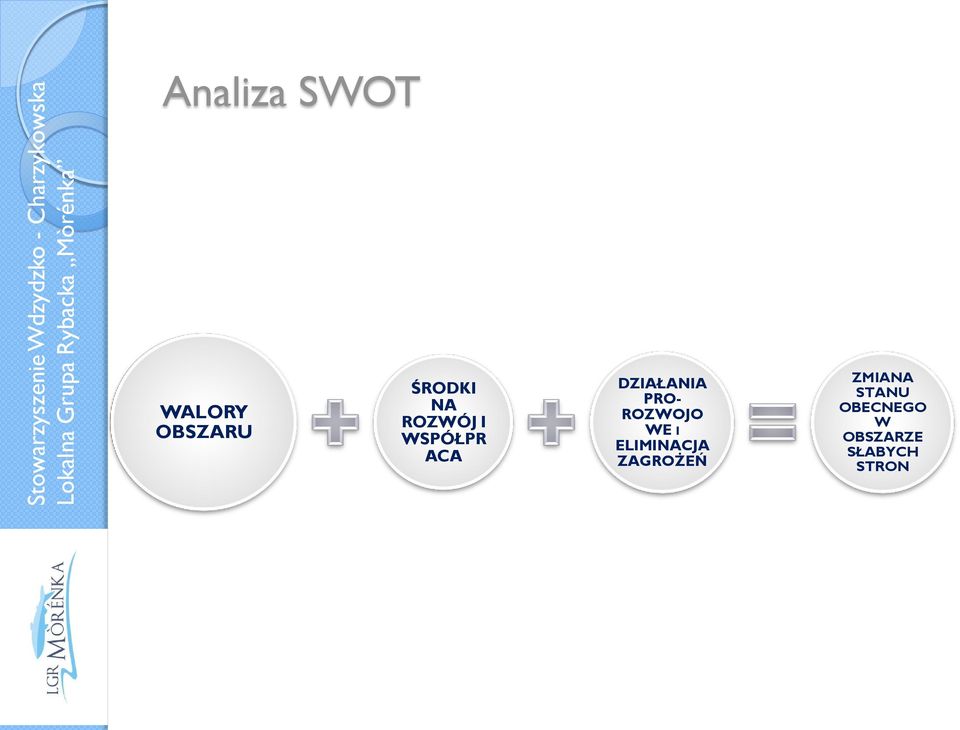ROZWOJO WE I ELIMINACJA ZAGROŻEŃ