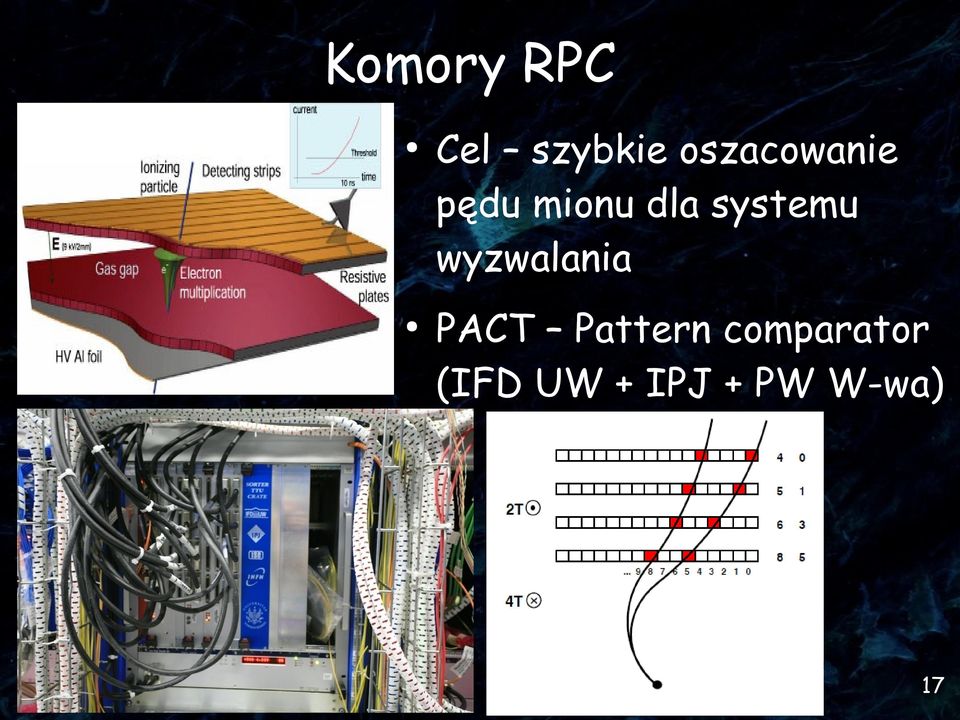 systemu wyzwalania PACT