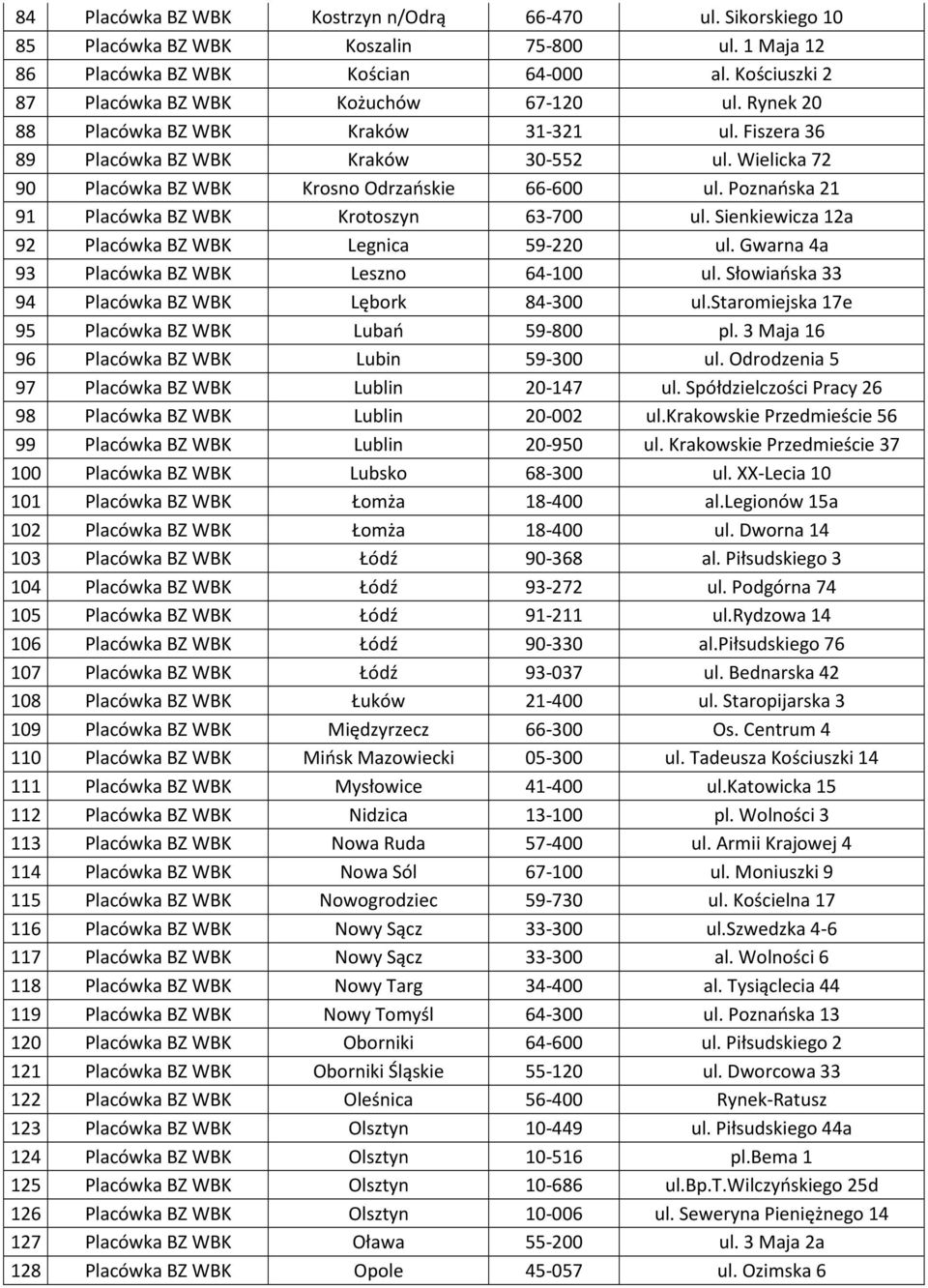 Poznańska 21 91 Placówka BZ WBK Krotoszyn 63-700 ul. Sienkiewicza 12a 92 Placówka BZ WBK Legnica 59-220 ul. Gwarna 4a 93 Placówka BZ WBK Leszno 64-100 ul.