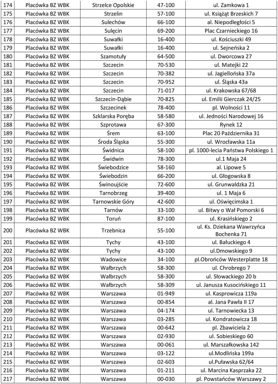 Sejneńska 2 180 Placówka BZ WBK Szamotuły 64-500 ul. Dworcowa 27 181 Placówka BZ WBK Szczecin 70-530 ul. Matejki 22 182 Placówka BZ WBK Szczecin 70-382 ul.