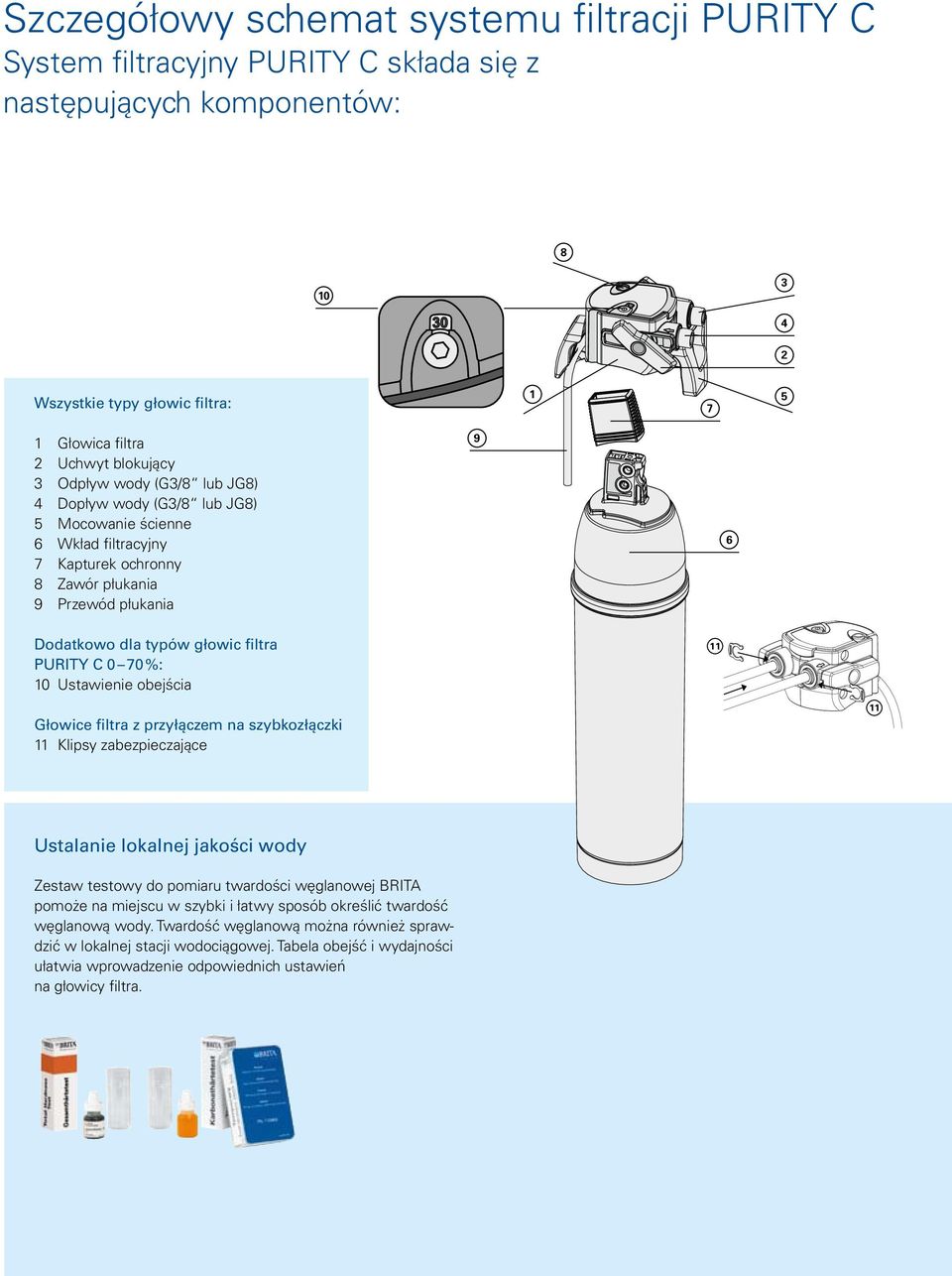 0 70 %: 10 Ustawienie obejścia 11 Głowice filtra z przyłączem na szybkozłączki 11 Klipsy zabezpieczające 11 Ustalanie lokalnej jakości wody Zestaw testowy do pomiaru twardości węglanowej BRITA pomoże