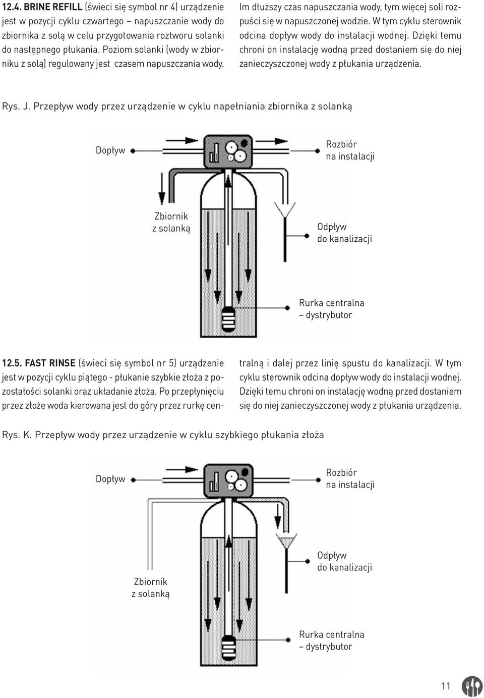 W tym cyklu sterownik odcina dopływ wody do instalacji wodnej. Dzięki temu chroni on instalację wodną przed dostaniem się do niej zanieczyszczonej wody z płukania urządzenia. Rys. J.