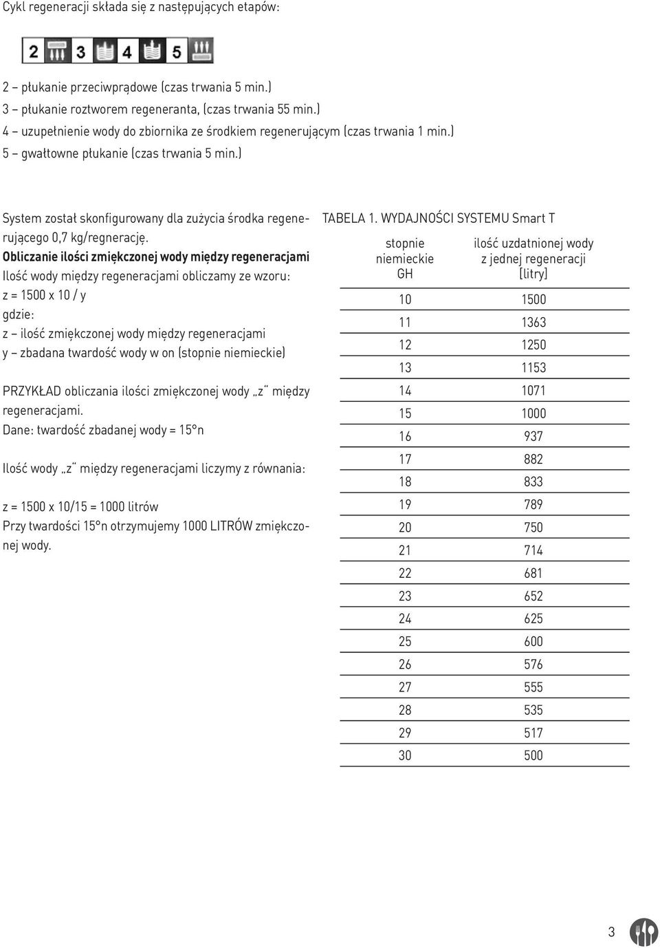 ) System został skonfigurowany dla zużycia środka regenerującego 0,7 kg/regnerację.