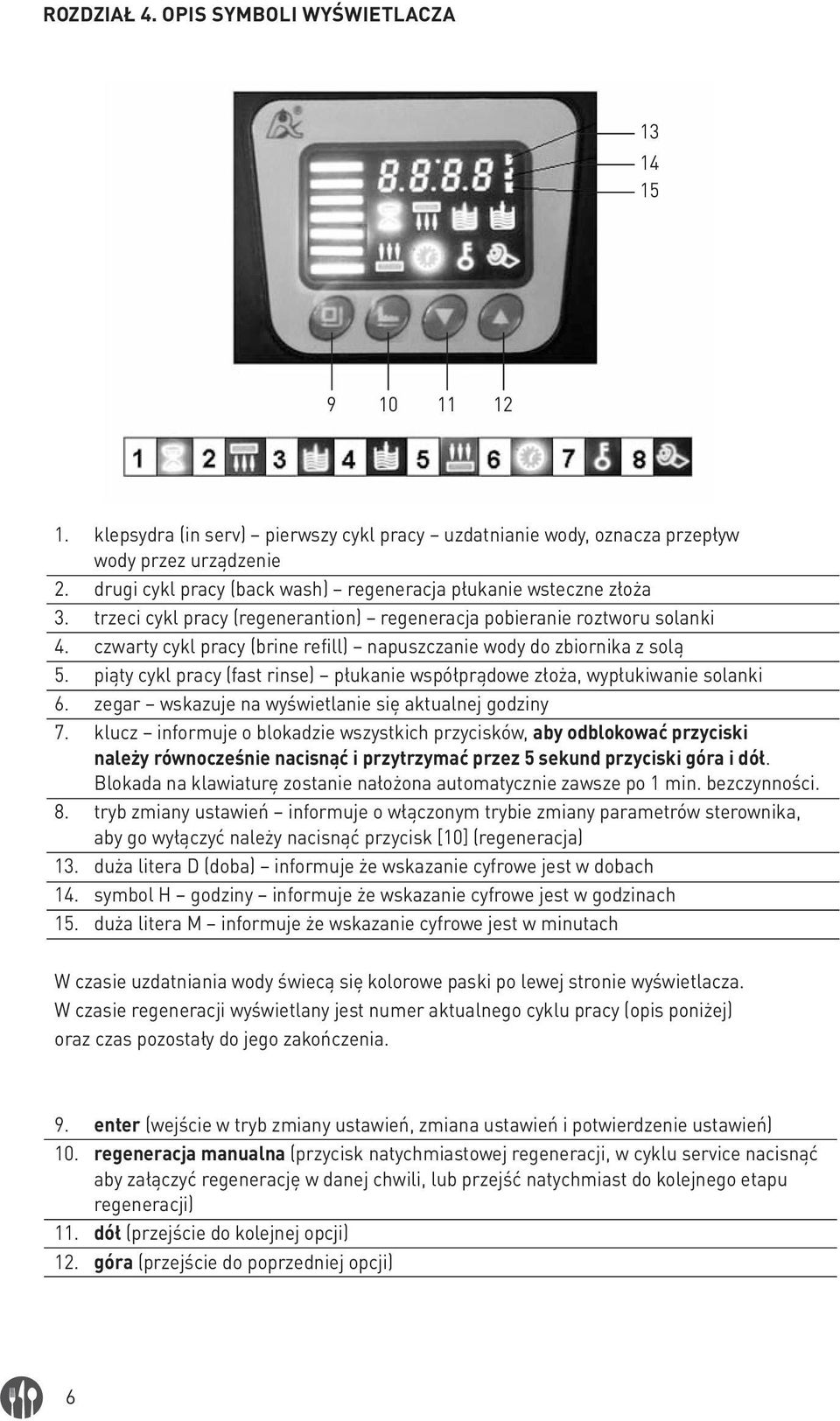 czwarty cykl pracy (brine refill) napuszczanie wody do zbiornika z solą 5. piąty cykl pracy (fast rinse) płukanie współprądowe złoża, wypłukiwanie solanki 6.