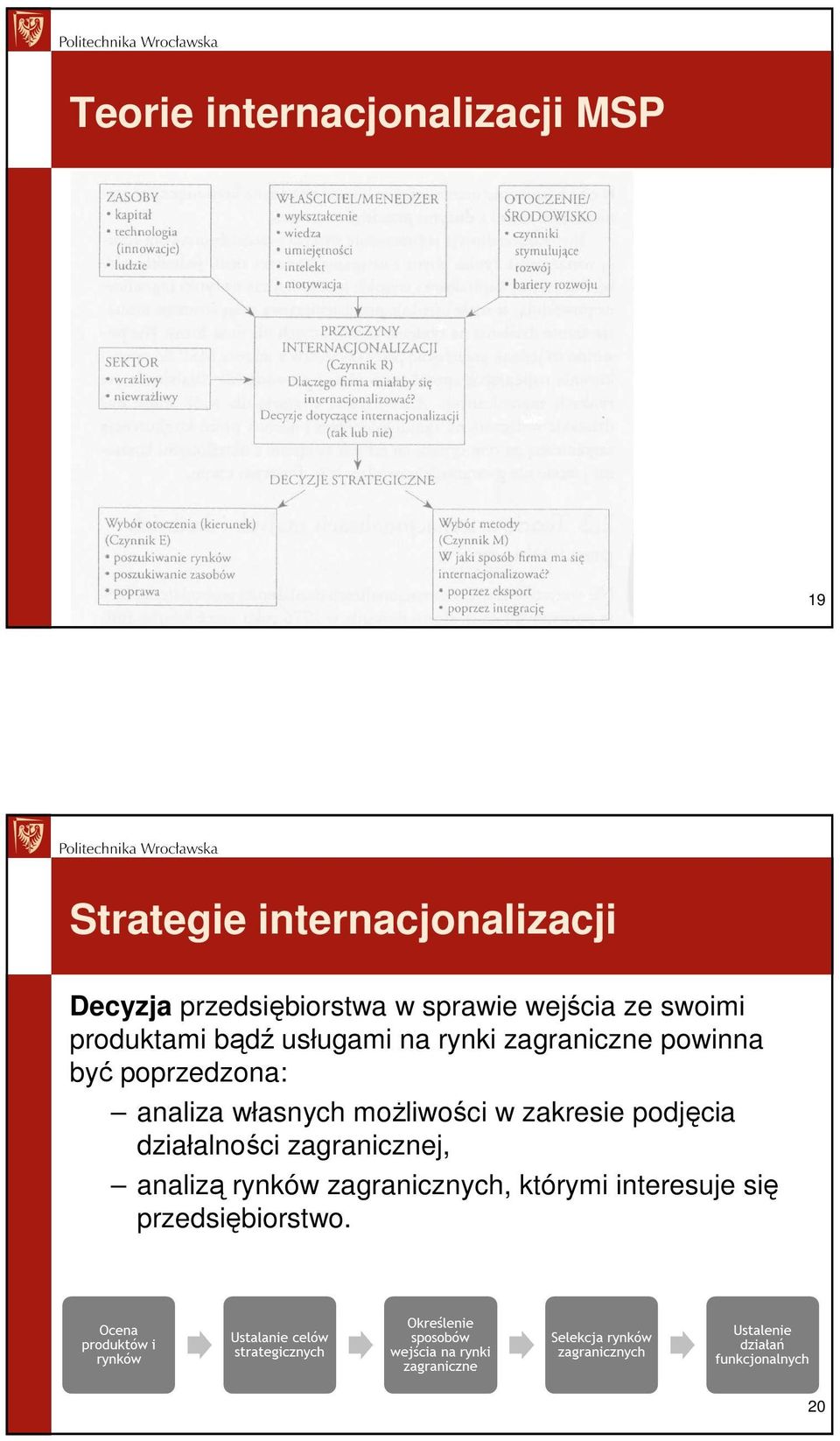 zagraniczne powinna być poprzedzona: analiza własnych moŝliwości w zakresie