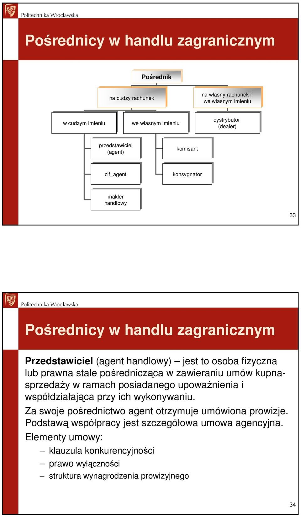 osoba fizyczna lub prawna stale pośrednicząca w zawieraniu umów kupnasprzedaŝy w ramach posiadanego upowaŝnienia i współdziałająca przy ich wykonywaniu.