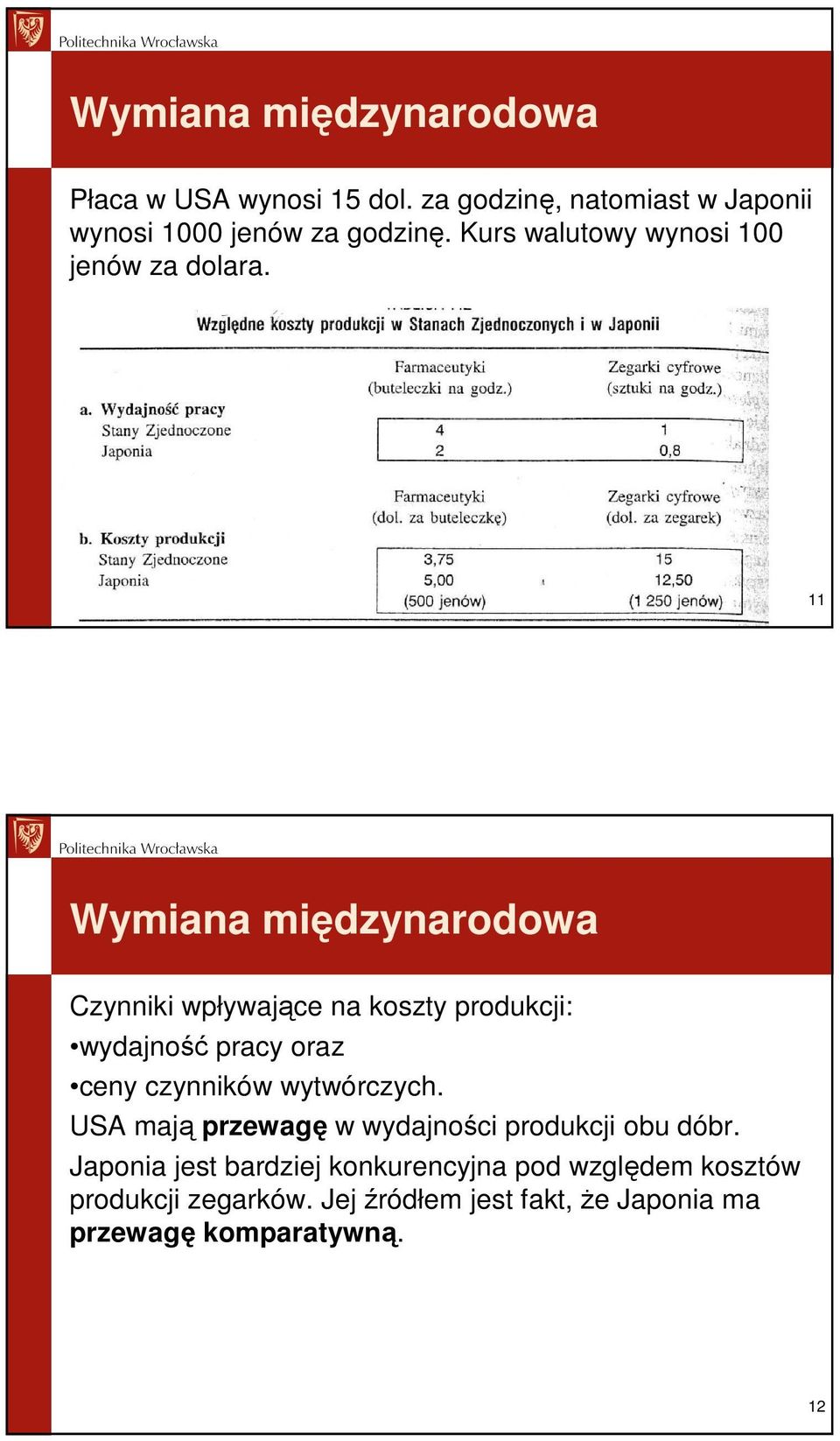 11 Wymiana międzynarodowa Czynniki wpływające na koszty produkcji: wydajność pracy oraz ceny czynników wytwórczych.