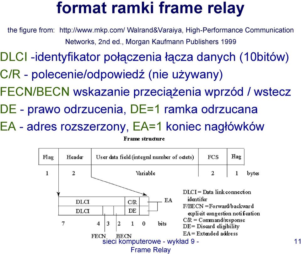 , Morgan Kaufmann Publishers 1999 DLCI -identyfikator połączenia łącza danych (10bitów) C/R -