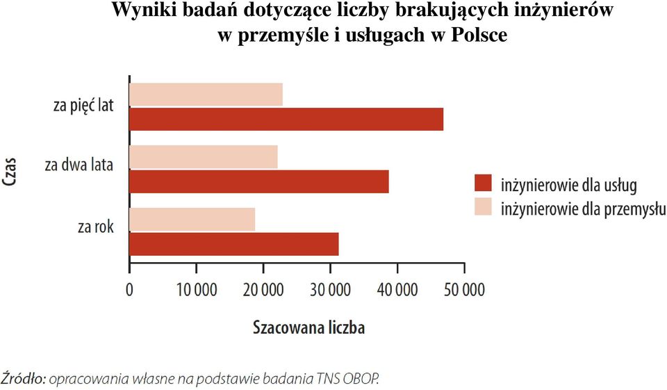 brakujących