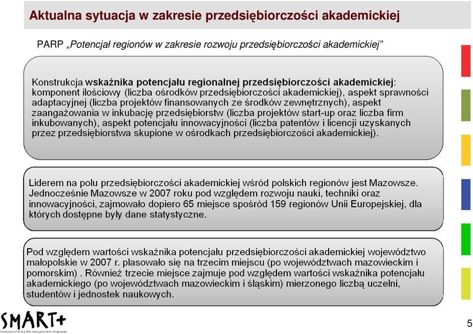 PARP Potencjał regionów w zakresie