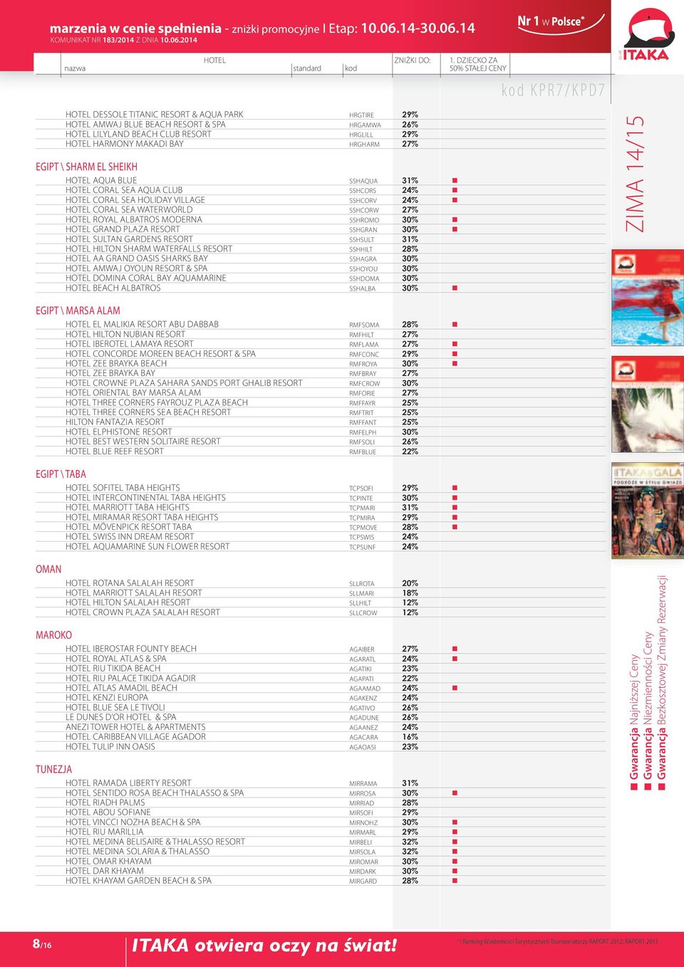 HRGLILL 29% Hotel Harmony Makadi Bay HRGHARM 27% Egipt \ Sharm El Sheikh Hotel Aqua Blue SSHAQUA 31% Hotel Coral Sea Aqua Club SSHCORS 24% Hotel Coral Sea Holiday Village SSHCORV 24% Hotel Coral Sea