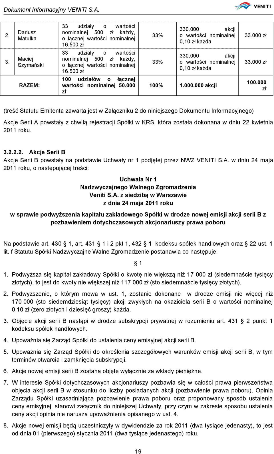 000 zł RAZEM: 100 udziałów o łącznej wartości nominalnej 50.000 zł 100% 1.000.000 akcji 100.