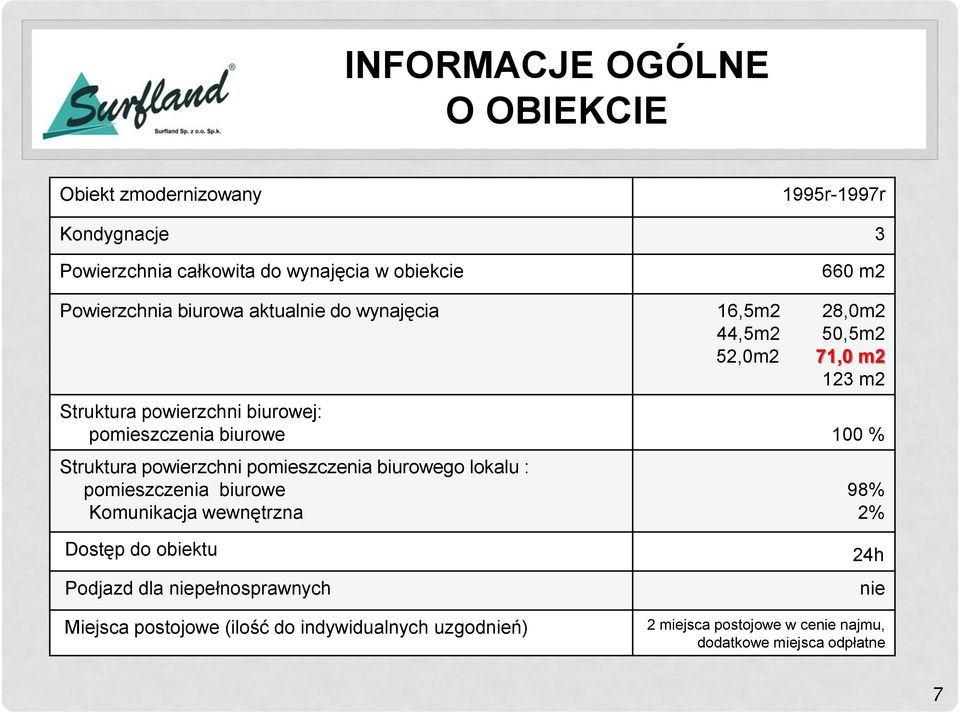 biurowe 100 % Struktura powierzchni pomieszczenia biurowego lokalu : pomieszczenia biurowe Komunikacja wewnętrzna 98% 2% Dostęp do