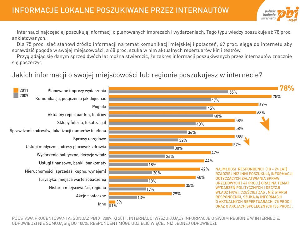 szuka w nim aktualnych repertuarów kin i teatrów. Przyglądając się danym sprzed dwóch lat można stwierdzić, że zakres informacji poszukiwanych przez internautów znacznie się poszerzył.