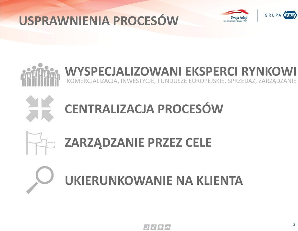 EUROPEJSKIE, SPRZEDAŻ, ZARZĄDZANIE CENTRALIZACJA