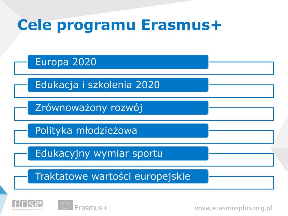 rozwój Polityka młodzieżowa Edukacyjny