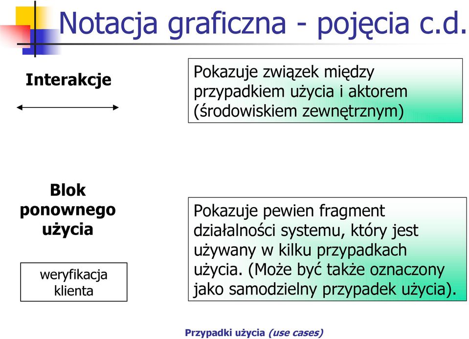 zewnętrznym) Blok ponownego użycia weryfikacja klienta Pokazuje pewien fragment