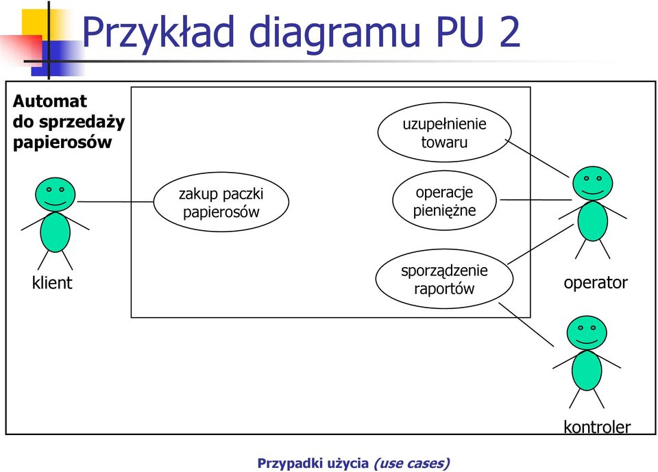 zakup paczki papierosów operacje