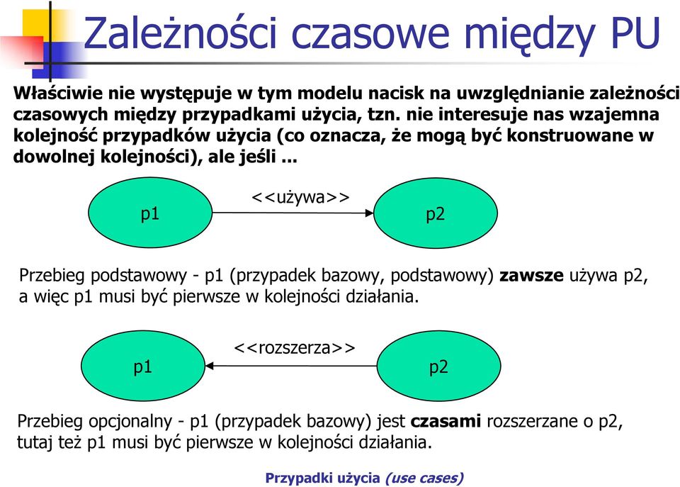 .. p1 <<używa>> p2 Przebieg podstawowy - p1 (przypadek bazowy, podstawowy) zawsze używa p2, a więc p1 musi być pierwsze w kolejności działania.