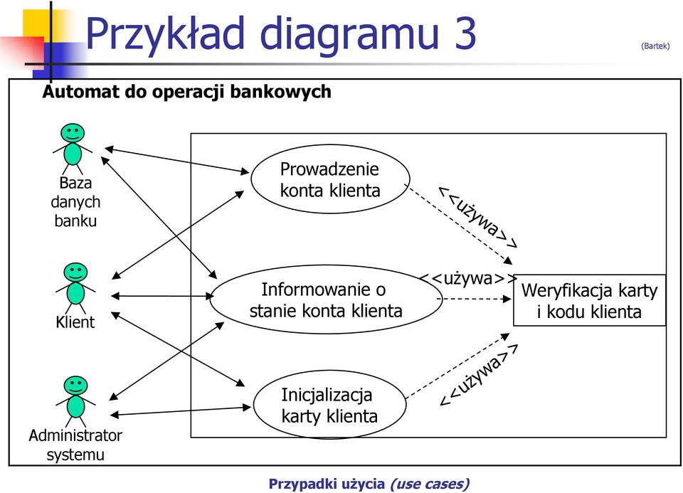 Administrator systemu Informowanie o stanie konta klienta