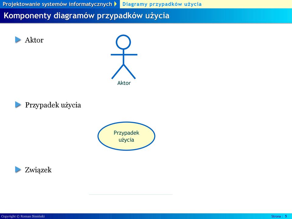 użycia Przypadek użycia Związek