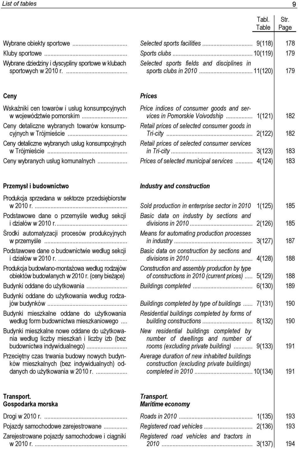 .. 11(120) 179 Ceny Prices Wskaźniki cen towarów i usług konsumpcyjnych Price indices of consumer goods and services in Pomorskie Voivodship... 1(121) 182 w województwie pomorskim.