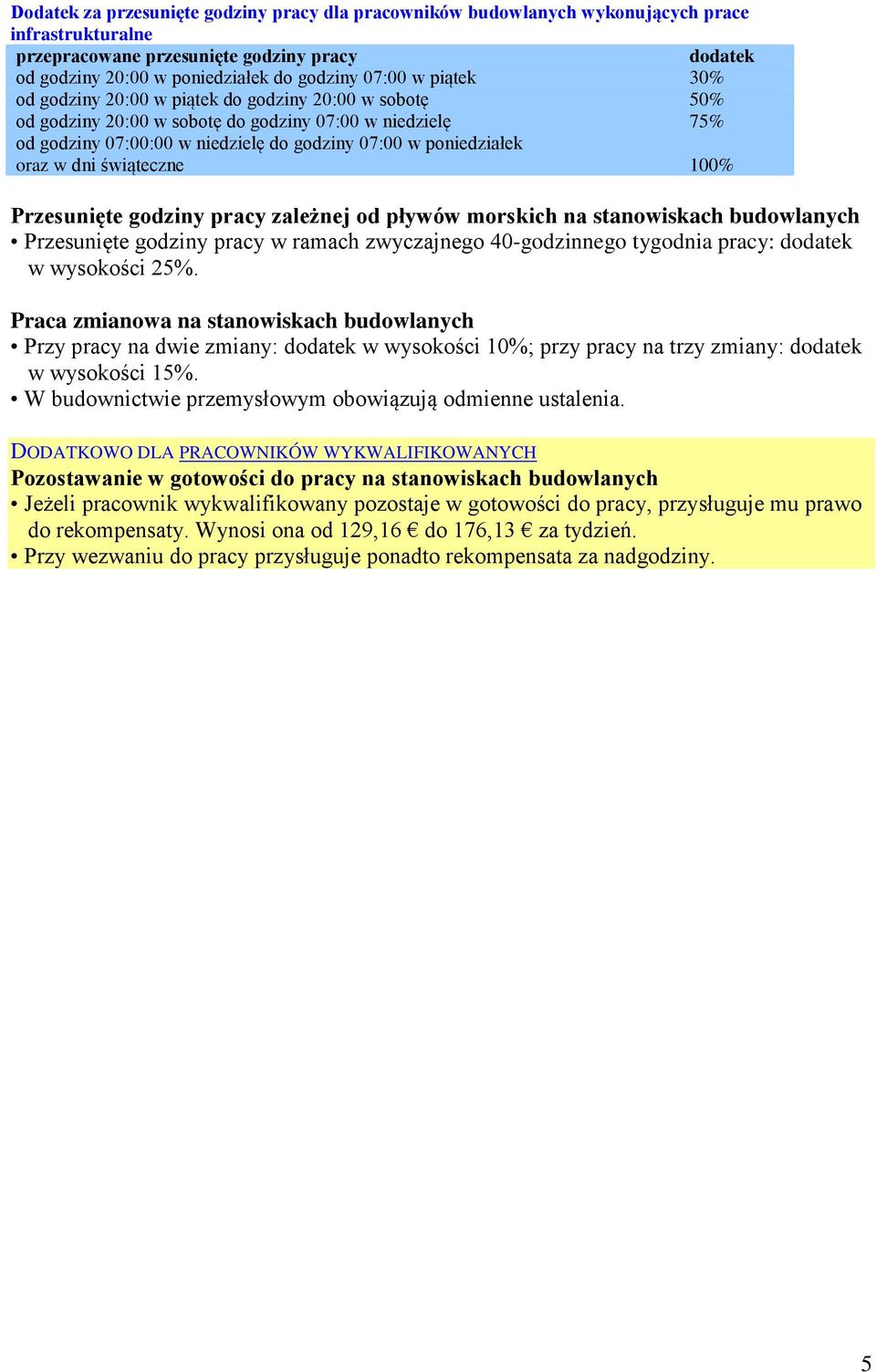 dni świąteczne 100% Przesunięte godziny pracy zależnej od pływów morskich na stanowiskach budowlanych Przesunięte godziny pracy w ramach zwyczajnego 40-godzinnego tygodnia pracy: dodatek w wysokości