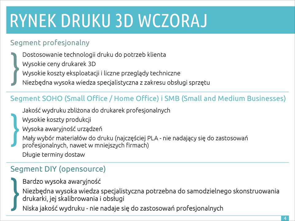 produkcji Wysoka awaryjność urządzeń Mały wybór materiałów do druku (najczęściej PLA - nie nadający się do zastosowań profesjonalnych, nawet w mniejszych firmach) Długie terminy dostaw Segment DIY