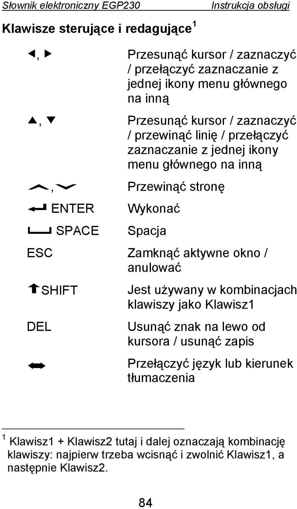 aktywne okno / anulować DEL SHIFT Jest używany w kombinacjach klawiszy jako Klawisz1 Usunąć znak na lewo od kursora / usunąć zapis Przełączyć język