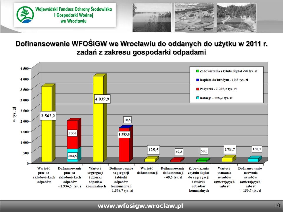 użytku w 2011 r.