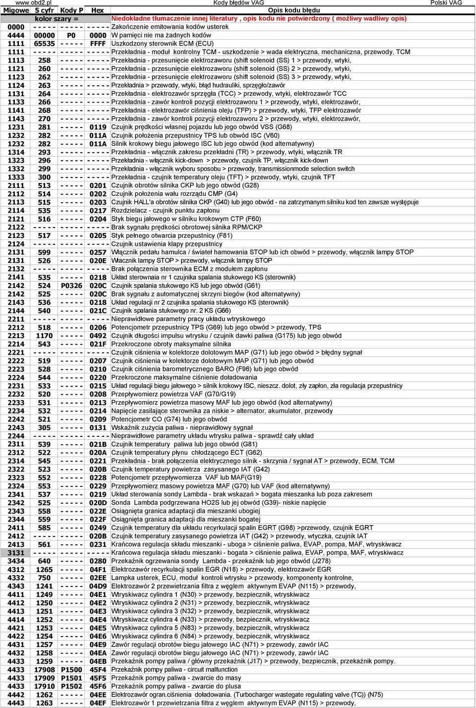 mechaniczna, przewody, TCM 1113 258 - - - - - - - - - - Przekładnia - przesunięcie elektrozaworu (shift solenoid (SS) 1 > przewody, wtyki, 1121 260 - - - - - - - - - - Przekładnia - przesunięcie