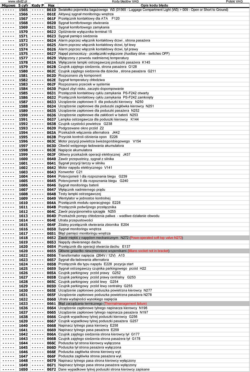 - - - 1570 - - - - - 0622 Opóźnienie wyłącznika terminal 15 - - - - - 1571 - - - - - 0623 Sygnał pamięci siedzenia - - - - - 1572 - - - - - 0624 Alarm poprzez włącznik kontaktowy drzwi, strona