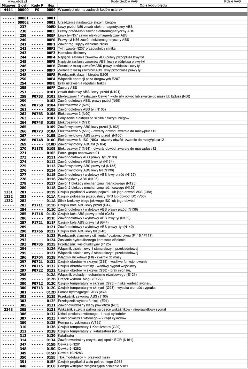Kody Błędów Vag Polski Vag Migowe 5 Cyfr Kody P Hex - Pdf Darmowe Pobieranie