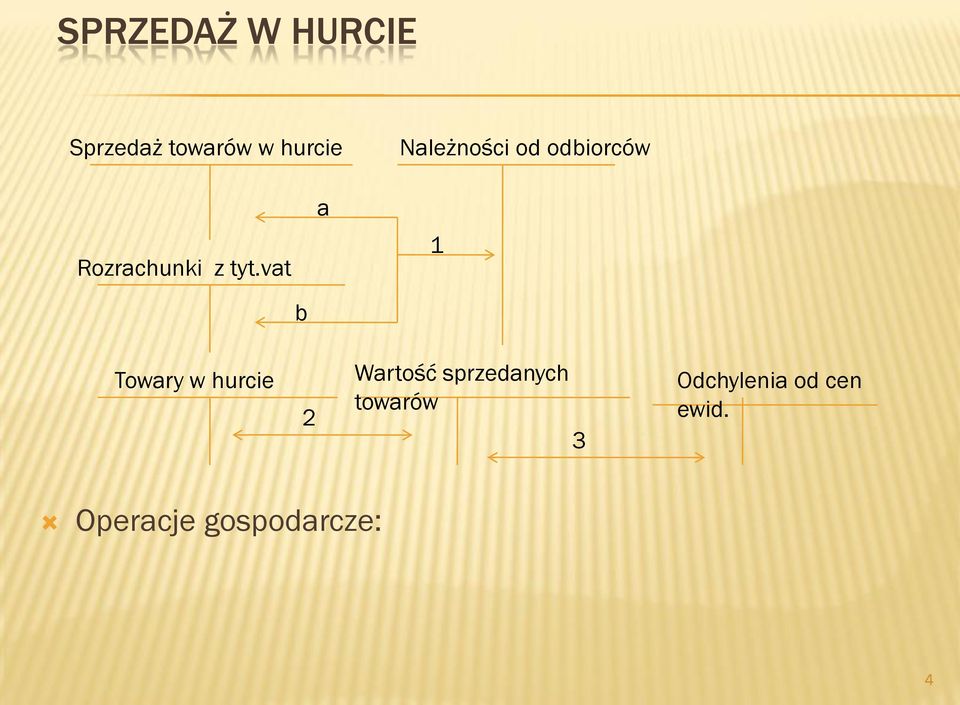 vat a 1 b Towary w hurcie 2 Wartość sprzedanych