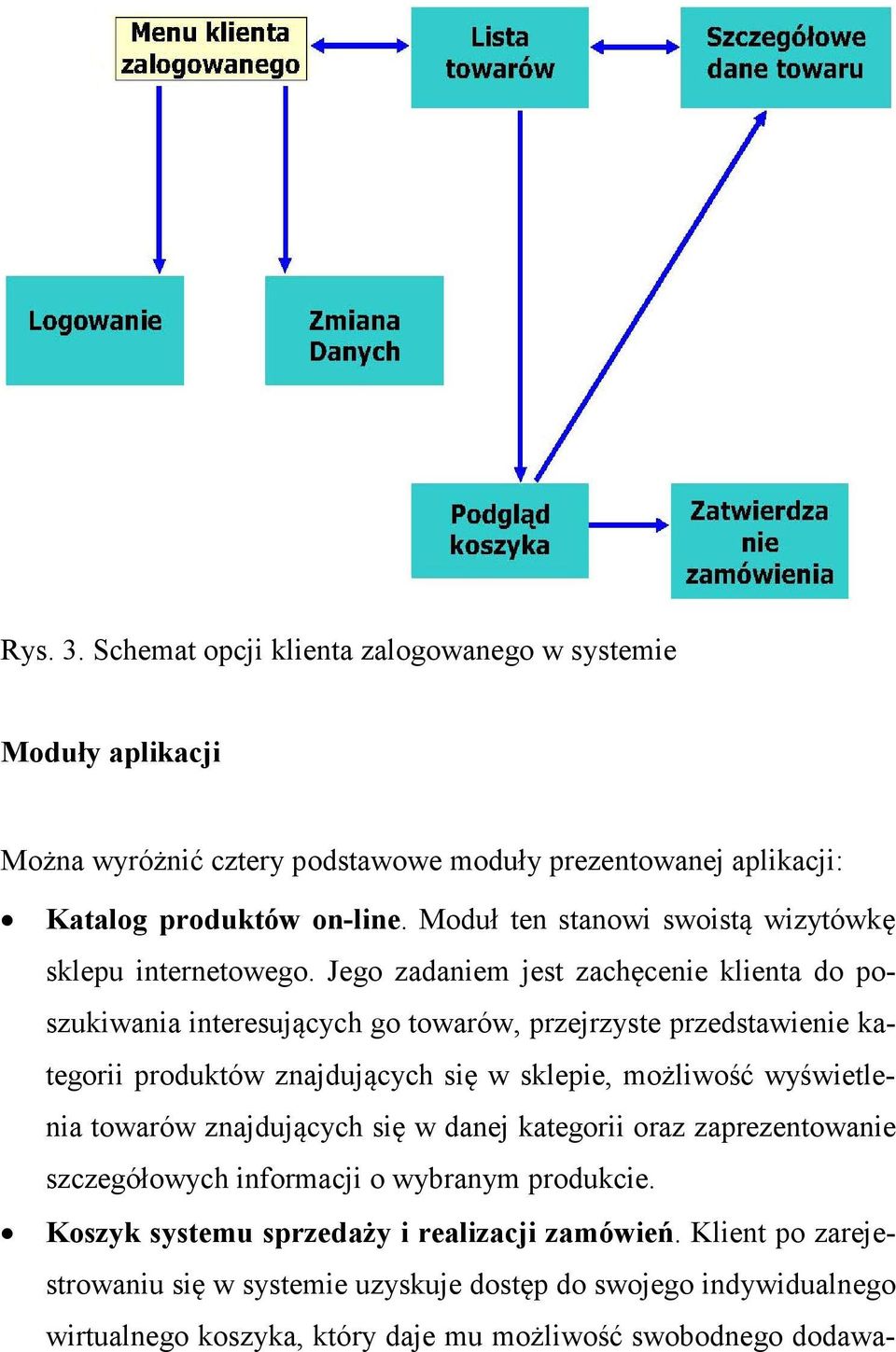 Jego zadaniem jest zachęcenie klienta do poszukiwania interesujących go towarów, przejrzyste przedstawienie kategorii produktów znajdujących się w sklepie, możliwość