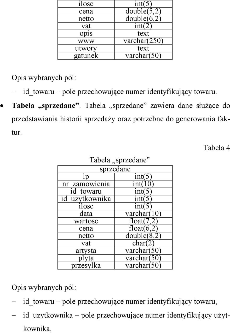 Tabela sprzedane sprzedane lp int(5) nr_zamowienia int(10) id_towaru int(5) id_uzytkownika int(5) ilosc int(5) data varchar(10) wartosc float(7,2) cena float(6,2) netto double(8,2)