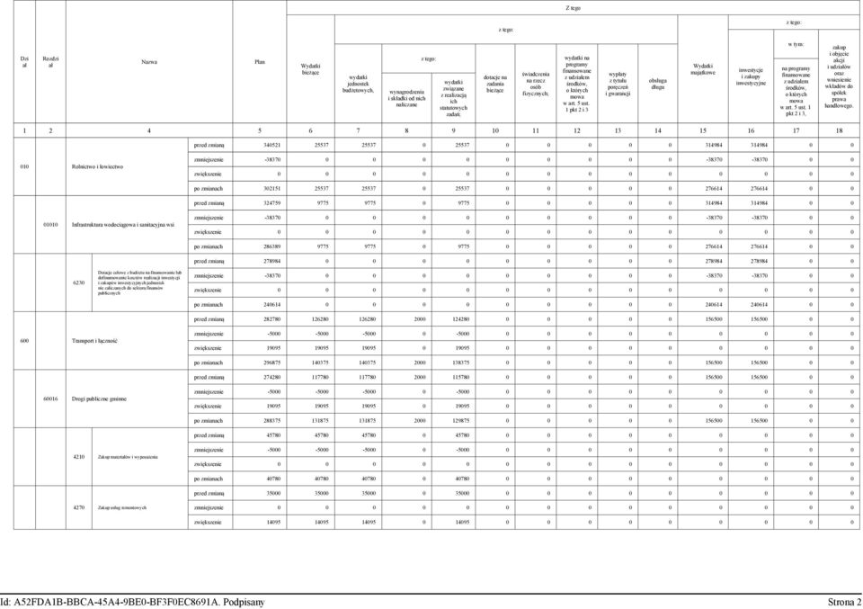 1 pkt 2 i 3 wypłaty z tytułu poręczeń i gwarancji obsługa długu Wydatki majątkowe inwestycje i zakupy inwestycyjne w tym: na programy finansowane z udziałem środków, o których mowa w art. 5 ust.