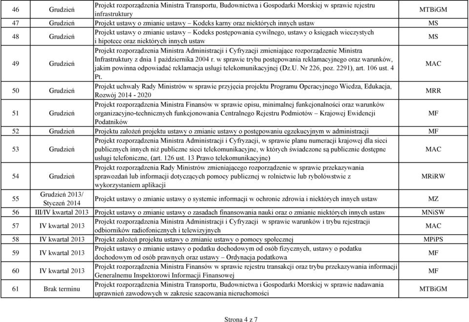Ministra Administracji i Cyfryzacji zmieniające rozporządzenie Ministra Infrastruktury z dnia 1 października 2004 r.